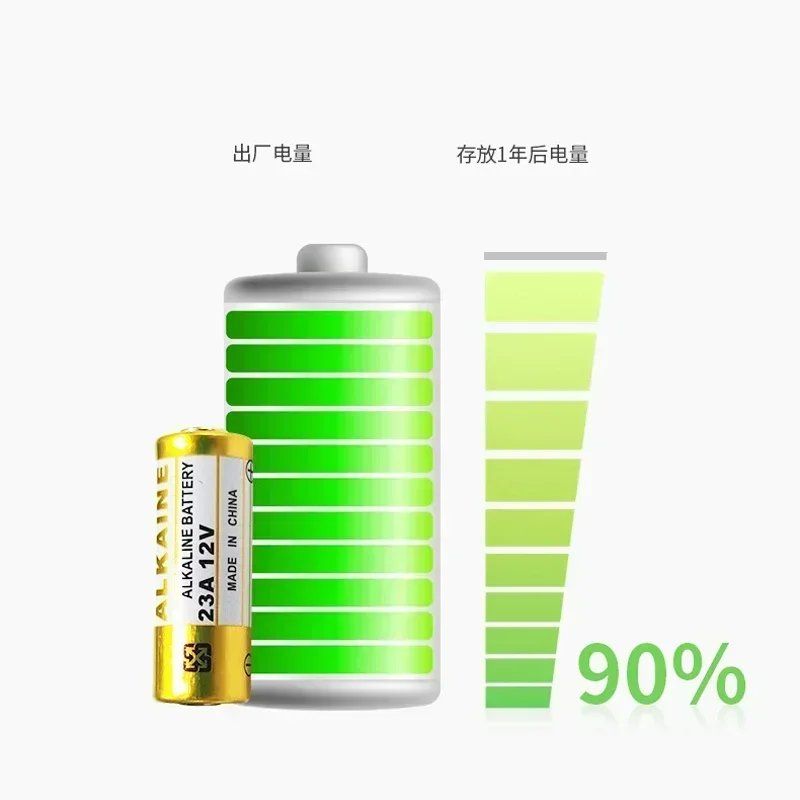 Caricatori & Batterie: 23A 5X 12V Batterie-Alkalibatterien – Nuovo e nell'imballaggio originale da Unterägeri venduto da RmOnline 3