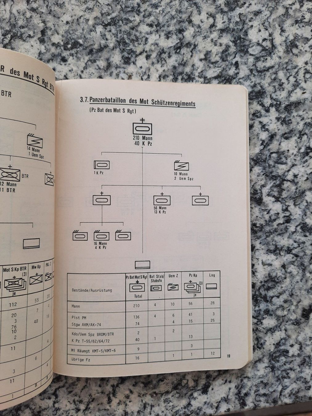 Bücher: Streitkräfte Ost - Organisation – Gebraucht aus Ruswil von Sammlergeist 3