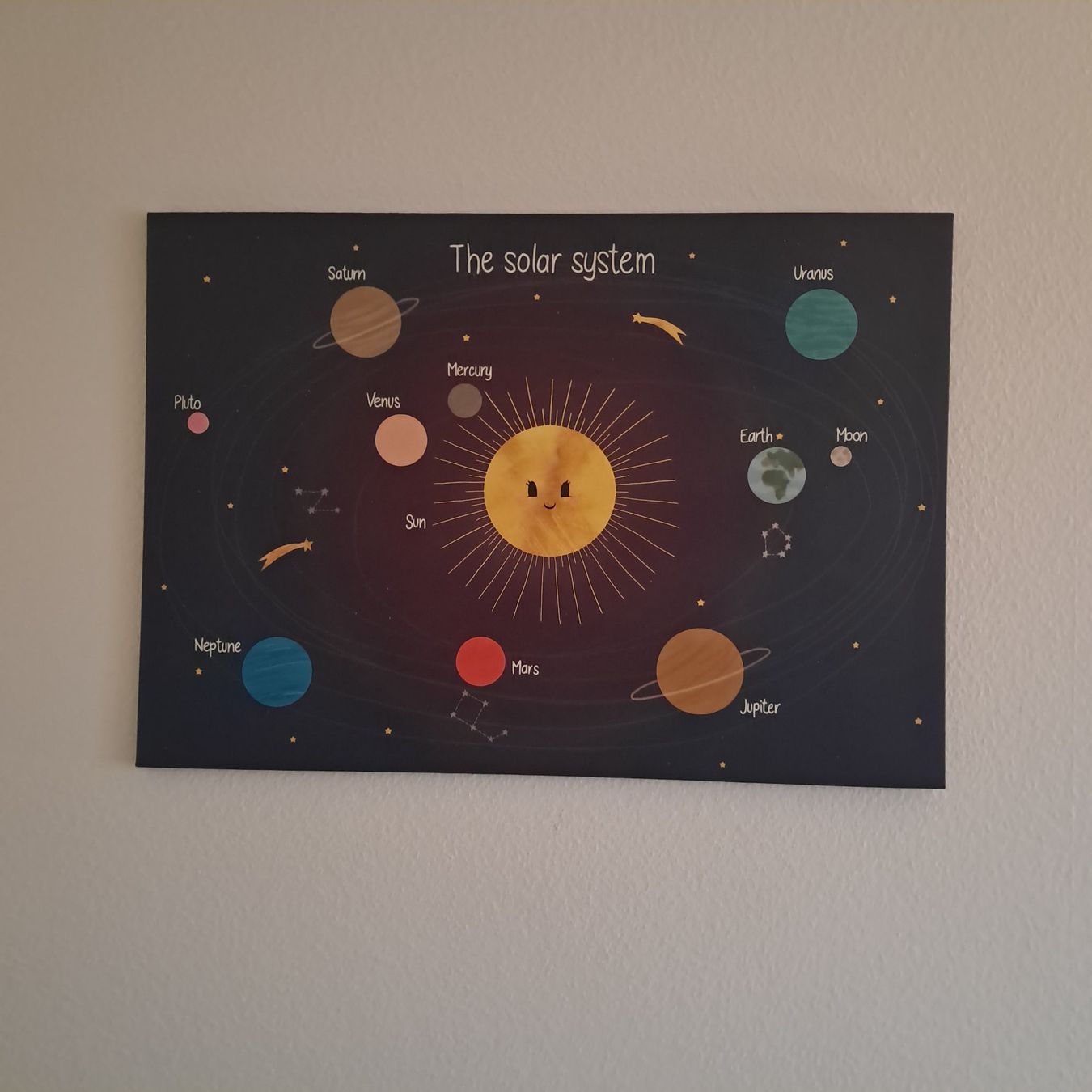Foto & Immagini: Bild Kinderzimmer IKEA «The solar system» – Usato da Meilen venduto da Vaurien15
