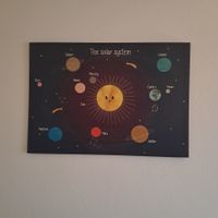 Bild Kinderzimmer IKEA «The solar system»