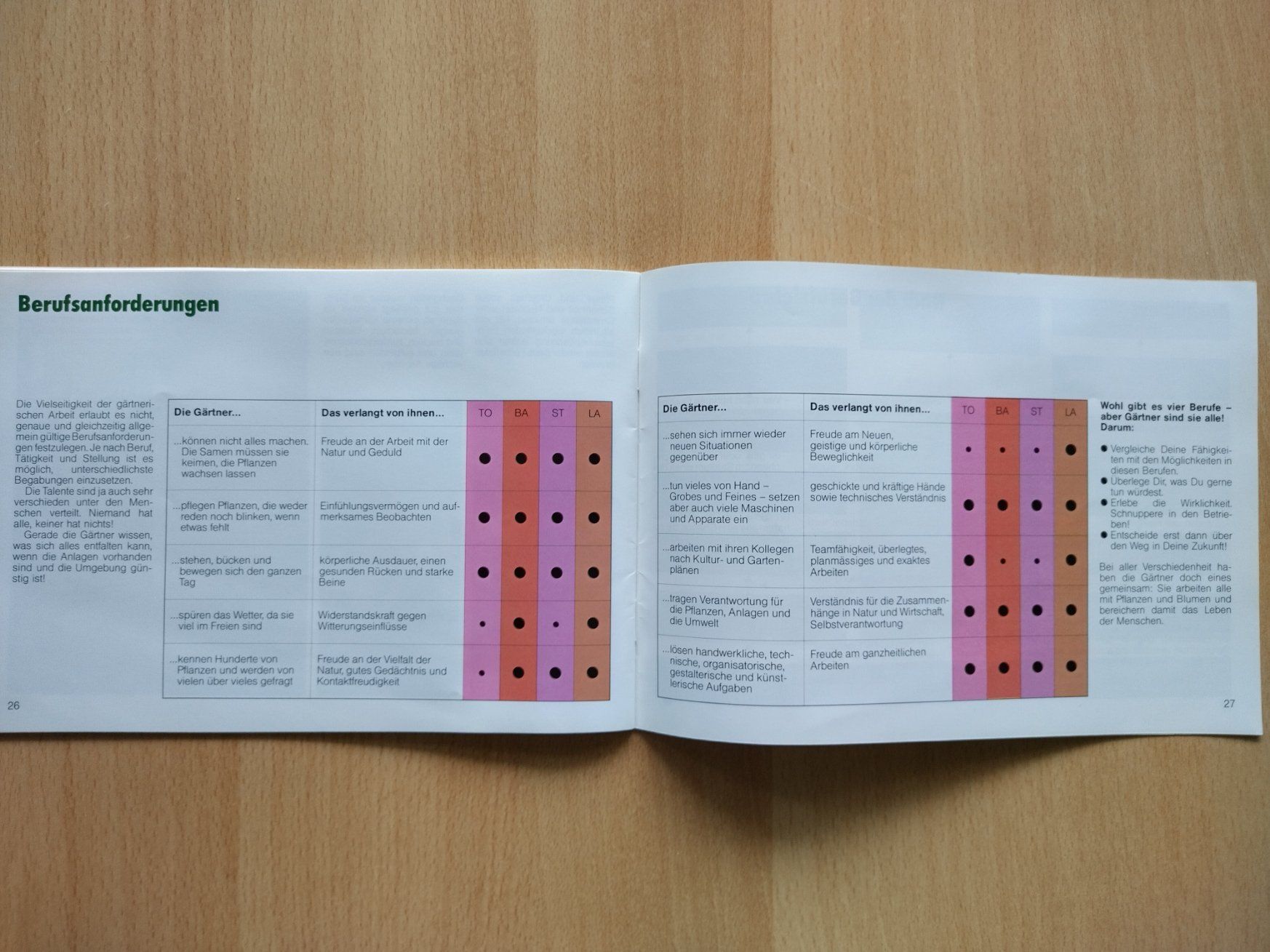 Libri: Gärtner - ein Begriff - vier Berufe (1988) – Usato da Jona venduto da Argus36 6