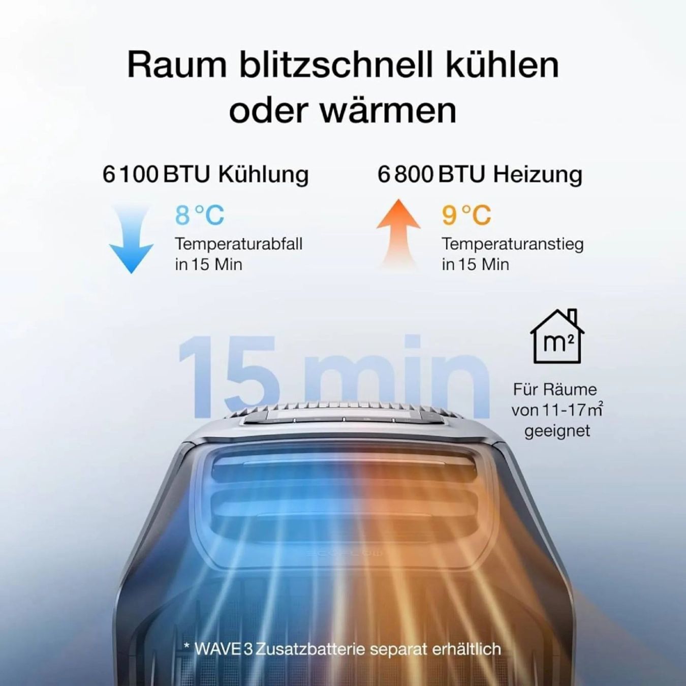 Luftreiniger: EcoFlow WAVE 3 tragbares Klimagerät – Neu und originalverpackt aus Bottighofen von zaap 4