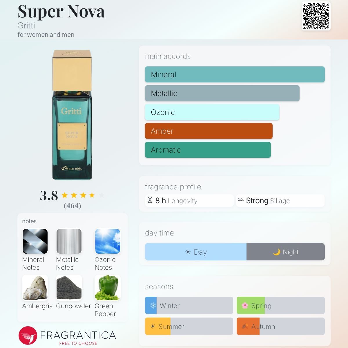 Parfum & Eau de Toilette: Gritti – Super Nova – Extrait Parfum – Probe 2 ML – Neu (gemäss Beschreibung) aus Düdingen von parfum_tester 1