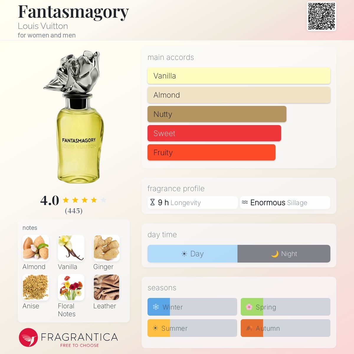 Louis Vuitton Profumi & Eau de Toilette: Fantasmagory - Louis Vuitton, 2ml – Nuovo (secondo la descrizione) da Grône venduto da mat_jh8d 1
