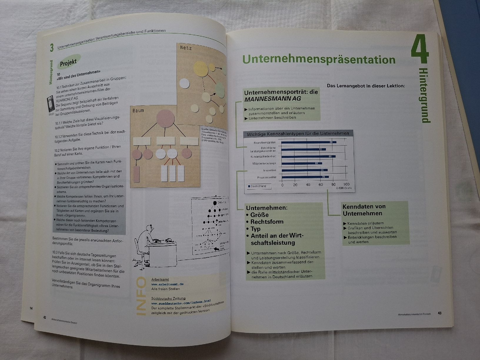 Libri: Wirtschaftskommunikation Deutsch 1&2, B2 - C1 – Usato da Zürich venduto da wildflower26 5