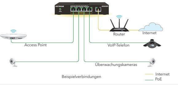 Netgear Hubs & Switches: Netgear GS305Pv3 – D'occasion à Uetikon am See par boxtoni 3