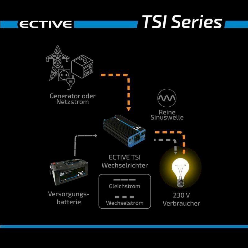 Stromerzeugung: Ective TSI 15 Sinus-Wechselrichter 12V – Neu und originalverpackt aus Bottighofen von zaap 8
