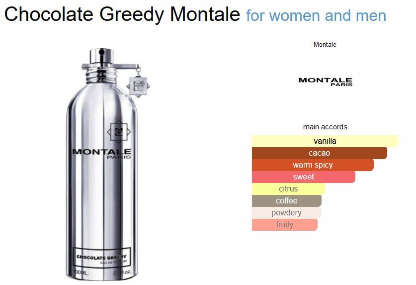 Montale Profumi & Eau de Toilette: Montale Chocolate Greedy Sample/Probe 1-10ml – Nuovo (secondo la descrizione) da Marly venduto da springcloud247 2