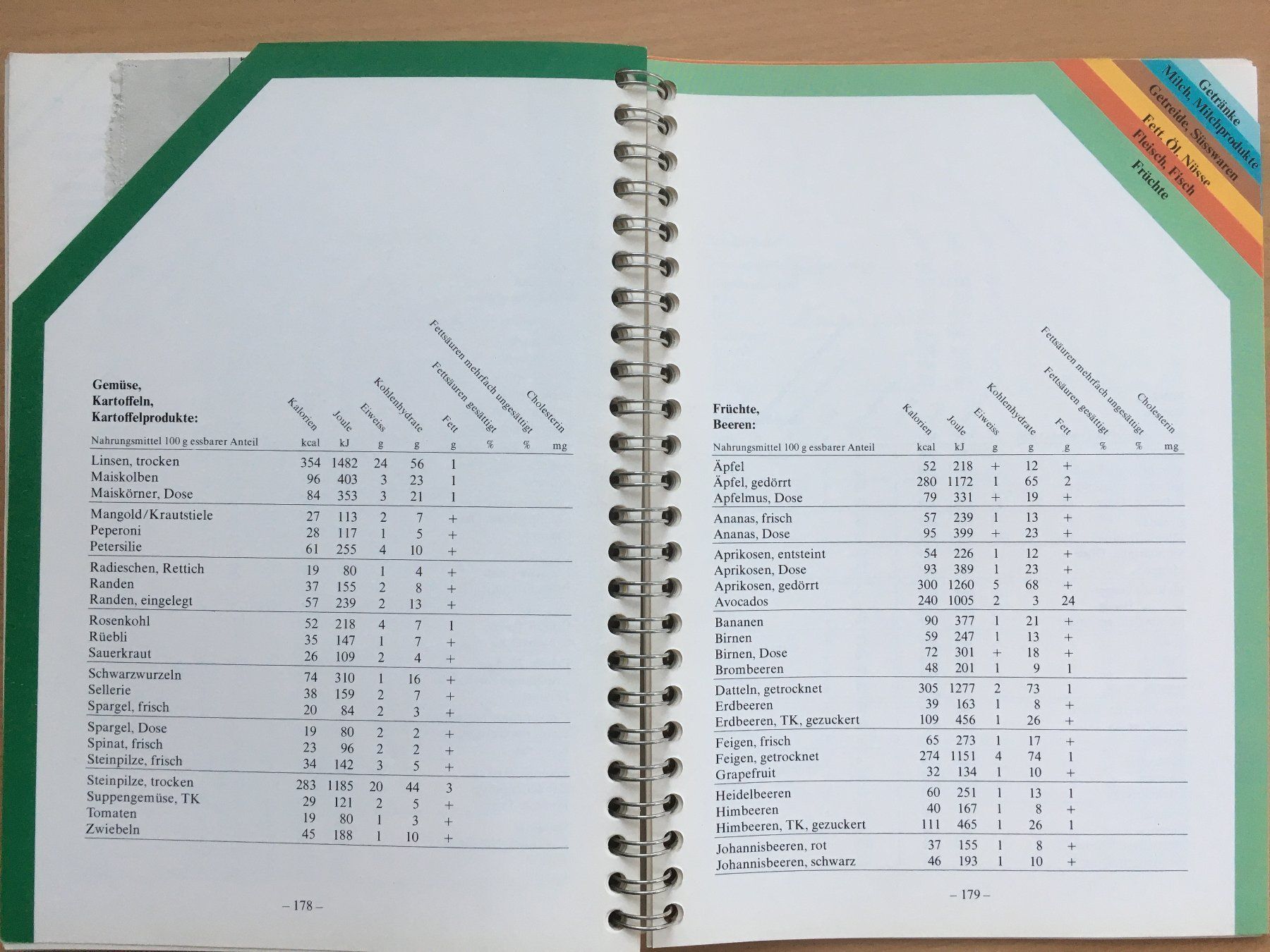 Bücher: Salat Küche; Betty Bossi – Neu (gemäss Beschreibung) aus Grenchen von Kogi7 7