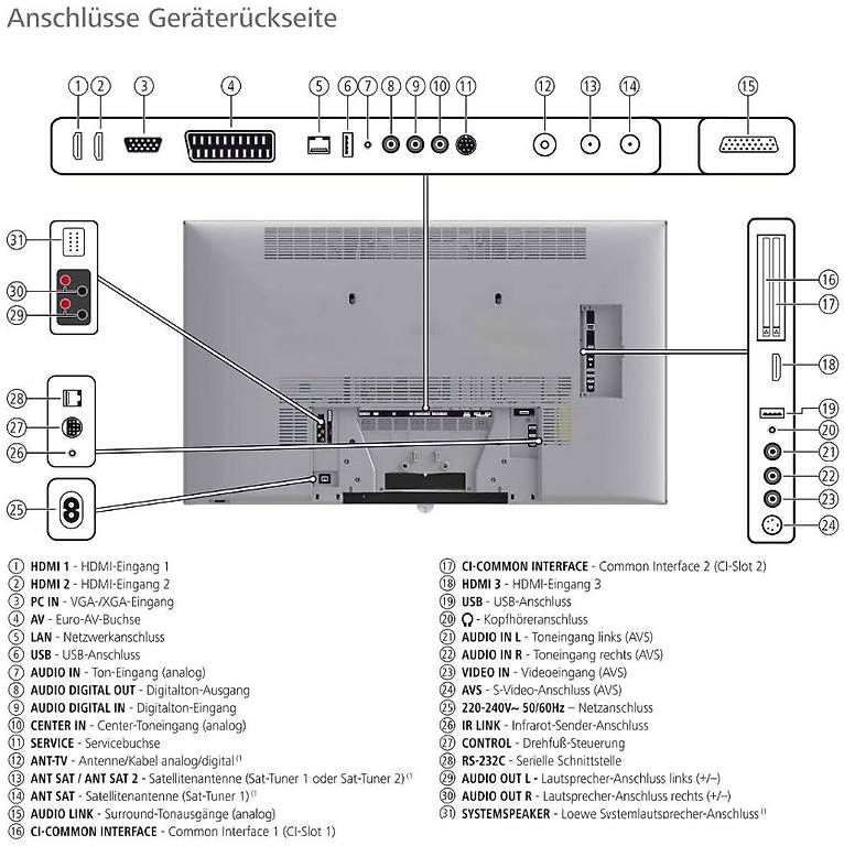 Loewe Home cinéma: Loewe Individual 46 mit 5.1 Dolby Surround System – D'occasion à Ruggell par robertslepicka 1