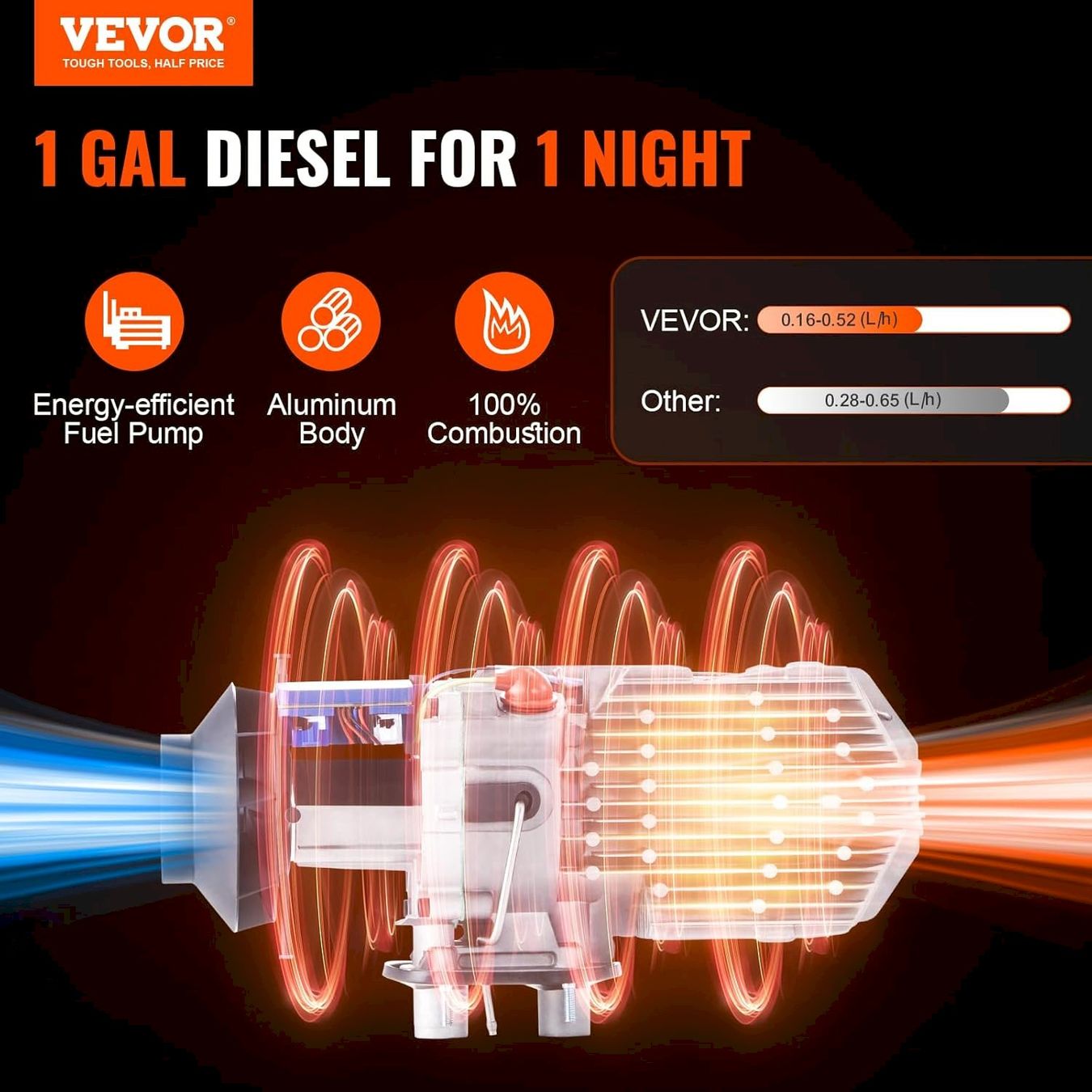 Radiatori: VEVOR 5kW 12V Dieselheizung – Nuovo e nell'imballaggio originale da Bottighofen venduto da zaap 2