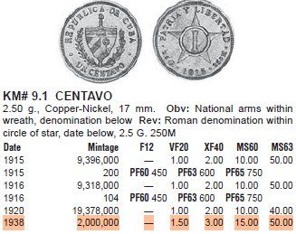 Alle Münzen: KUBA 1 CENTAVO 1938 -UNZ. – Gebraucht aus winterthur von CoinPassion 2