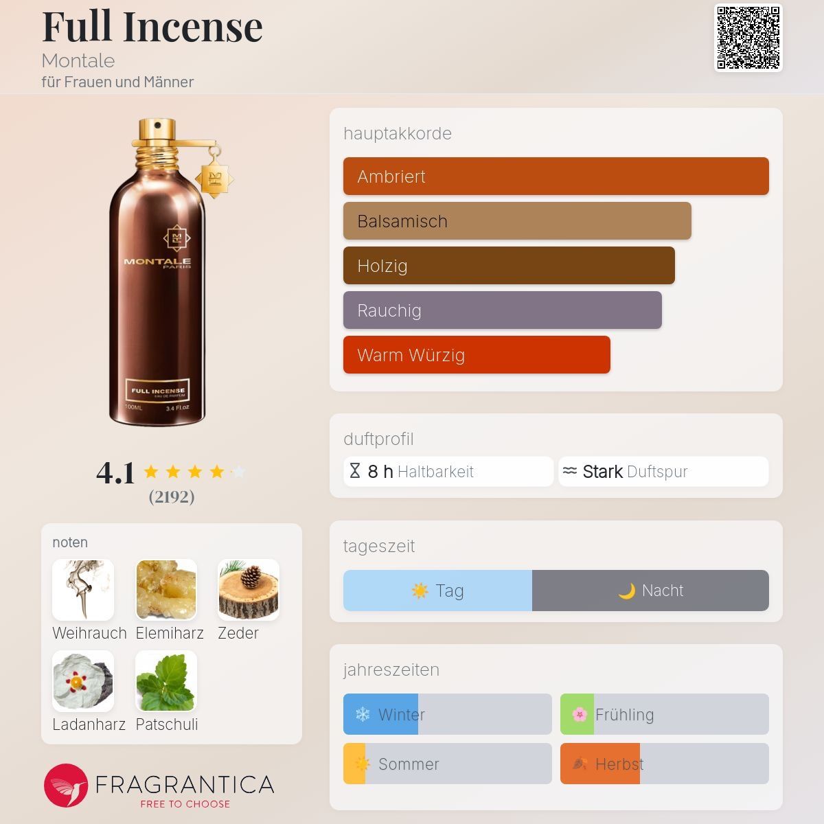 Montale Parfum & Eau de Toilette: Full Incense – Montale – Gebraucht aus Uetikon am See von Daniel567 3