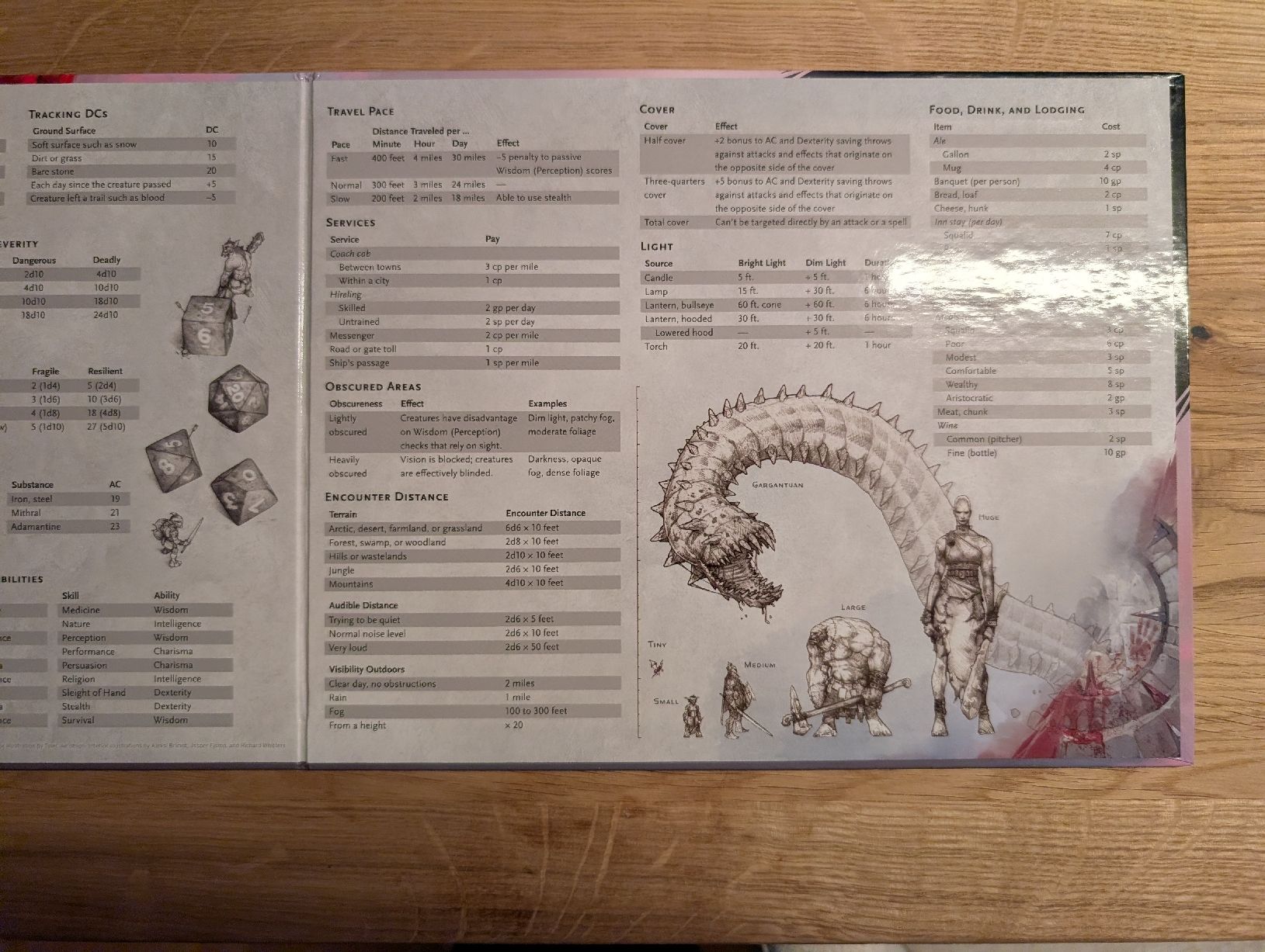 Giochi: DnD Dungeon Master's Screen – Nuovo (secondo la descrizione) da Winterthur venduto da mrcsrs 3