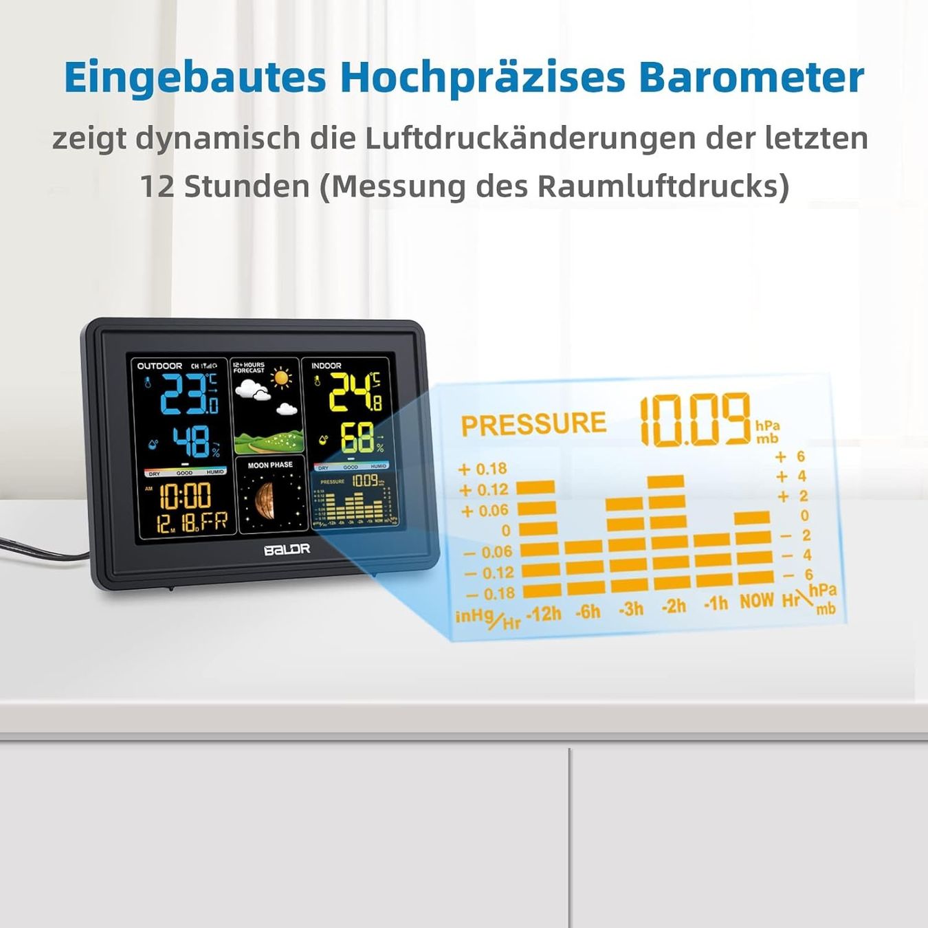 Altro per la casa: Wetterstation Funk mit Außensensor – Nuovo e nell'imballaggio originale da Nuglar venduto da SaleRitter 2