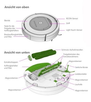 Irobot Staubsauger & Zubehör: Staubsauber iRobot – Neu und originalverpackt aus Fehraltorf von sunshine1967 3