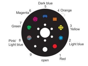 Illuminazione & Effetti luce: EUROLITE LED CAT-80 Strahleneffekt – Nuovo e nell'imballaggio originale da Däniken SO venduto da Profog1 3