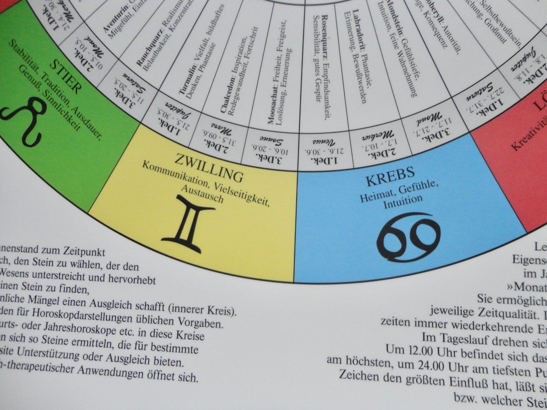 Poster & Bilder: Plakat gross Heilsteine und Sternzeichen – Neu (gemäss Beschreibung) aus Biberist von tl-schmuck 3