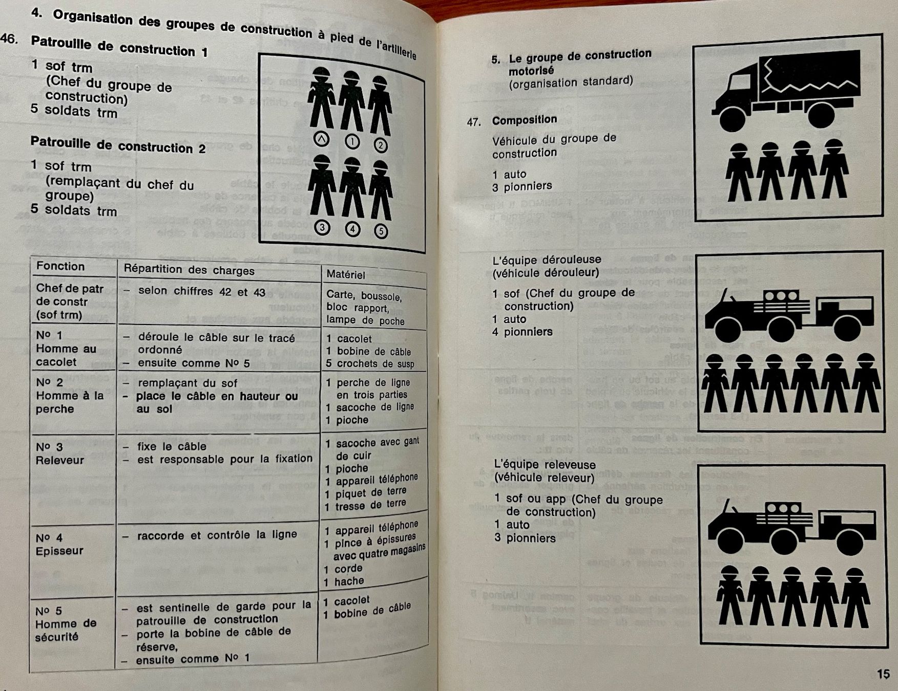 Bücher: Règlement La construction de lignes téléphoniques campagne – Gebraucht aus Nyon von 65d45 4