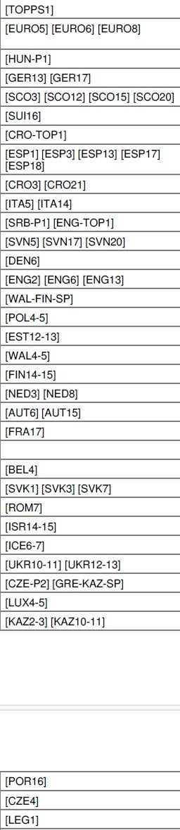 Topps Carte collezionabili: Topps Euro 2024 – Nuovo (secondo la descrizione) da La Sagne NE venduto da ottodesrisions 1