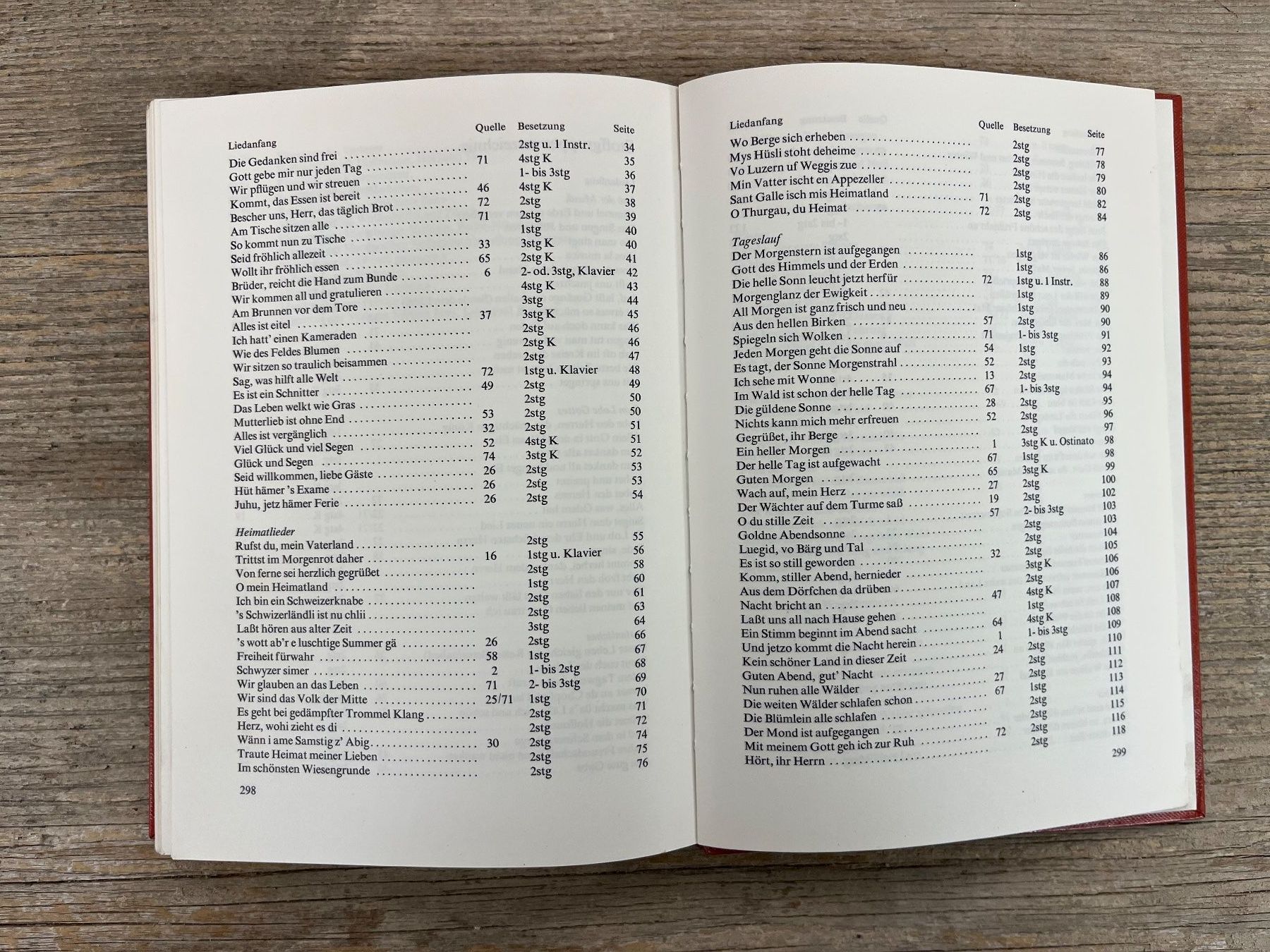 Libri: Schweizer Singbuch Mittelstufe; Lehrmittel versch. Kantone – Usato da Pfäffikon ZH venduto da buresi 3