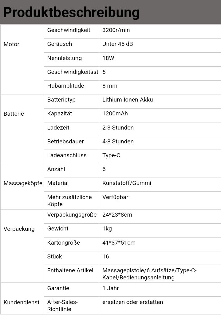 Dispositivi per massaggi: Massage Gun - der neuesten Generation – Usato da Zürich venduto da jme_zc89 3