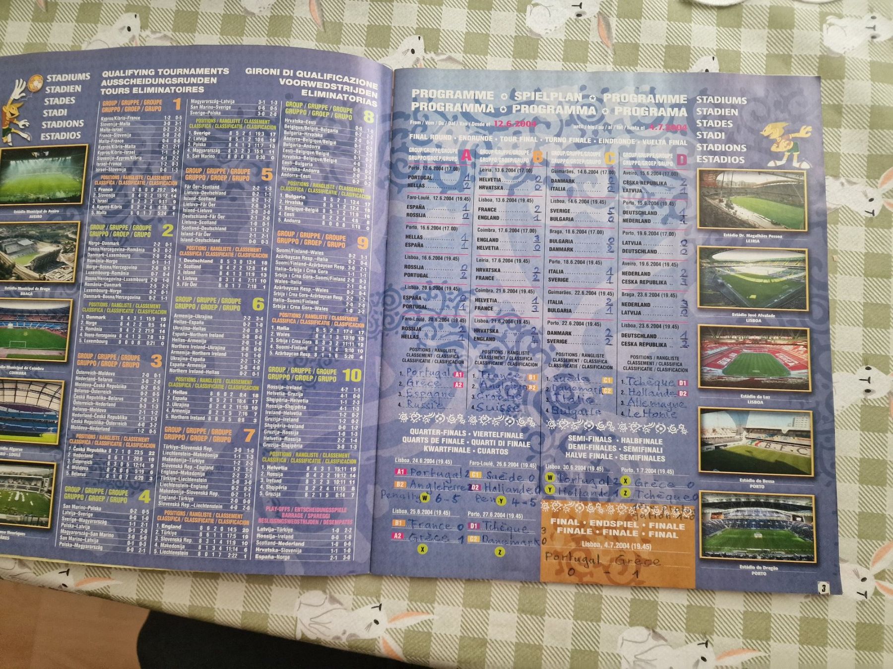 Panini Carte collezionabili: Panini euro 2004 Album – Usato da Adliswil venduto da vendor123 2