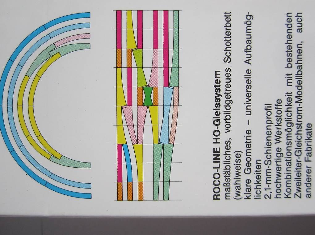 Modelleisenbahnen: Modeleisenbahn HO – Neu und originalverpackt aus Saland von k_z_tny8 1