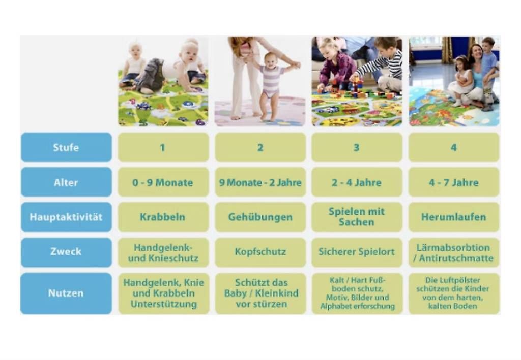 Spielmatte: Spielmatte Baby Care – Gebraucht aus Berg am Irchel von Kyra23 2