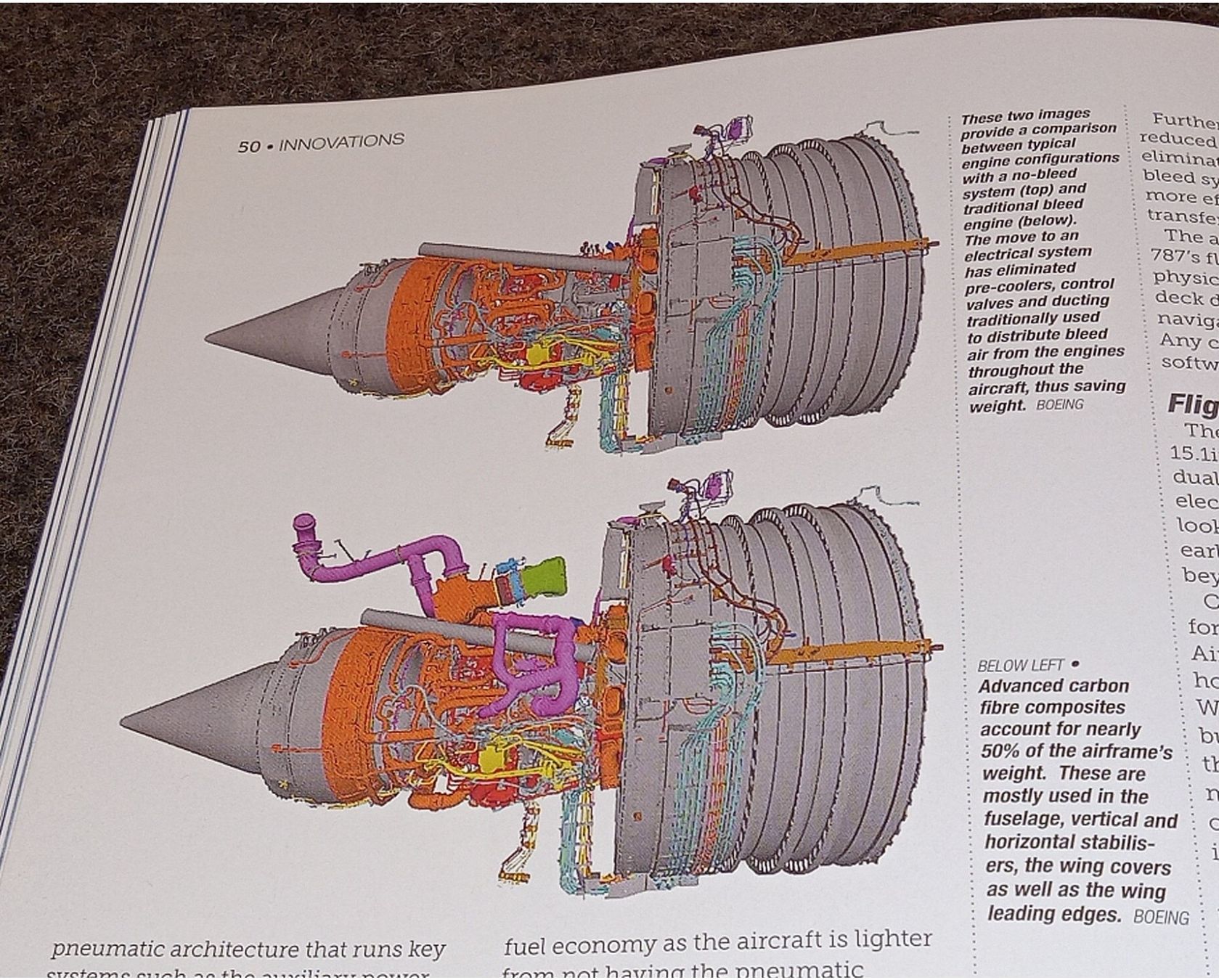 Zeitschriften & Magazine: BOEING 787 - UPDATED ISSUE 2022 - Key Publishing UK – Gebraucht aus Hätzingen von memory-lane 6