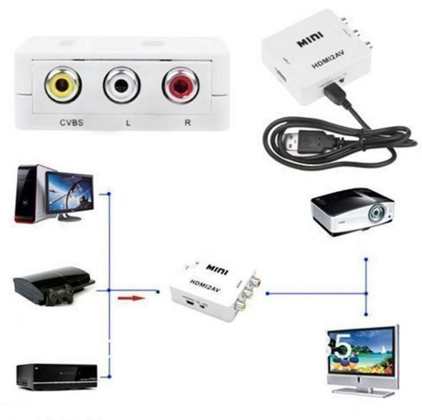 Convertitori: HDMI zu RCA AV Video Converter – Nuovo e nell'imballaggio originale da Unterägeri venduto da RmOnline 2