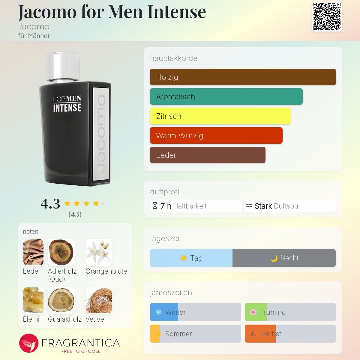 Profumi & Eau de Toilette: Jacomo For Men Intense - Eau de Parfum, 100 ml, neu! – Nuovo e nell'imballaggio originale da Bottmingen venduto da Michi84bs 1