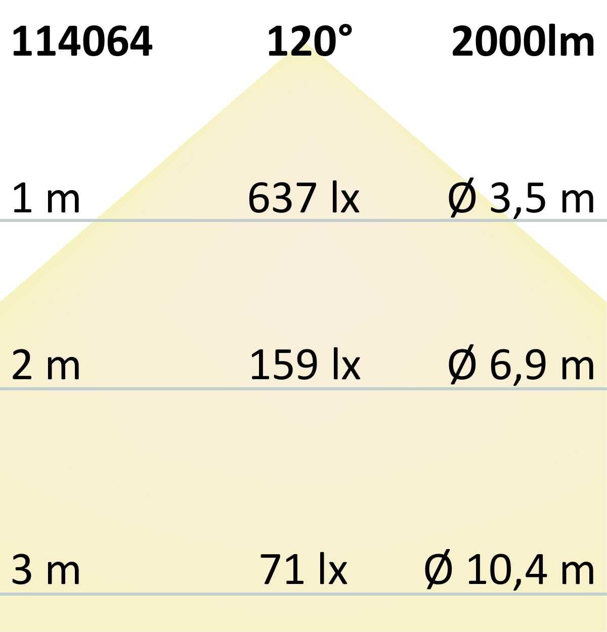Lampadari & plafoniere: LED Aufbauleuchte, IP42, 59 cm Länge – Nuovo (secondo la descrizione) da Kreuzlingen venduto da Smart-Light 5