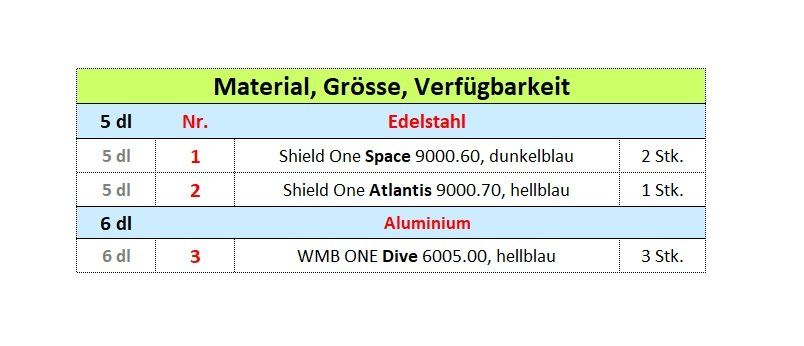 Sigg Borracce & Thermos: SIGG Kinder-Trinkflasche ONE 5dl oder 6dl - Auswahl – Nuovo e nell'imballaggio originale da Kägiswil venduto da nick333 4