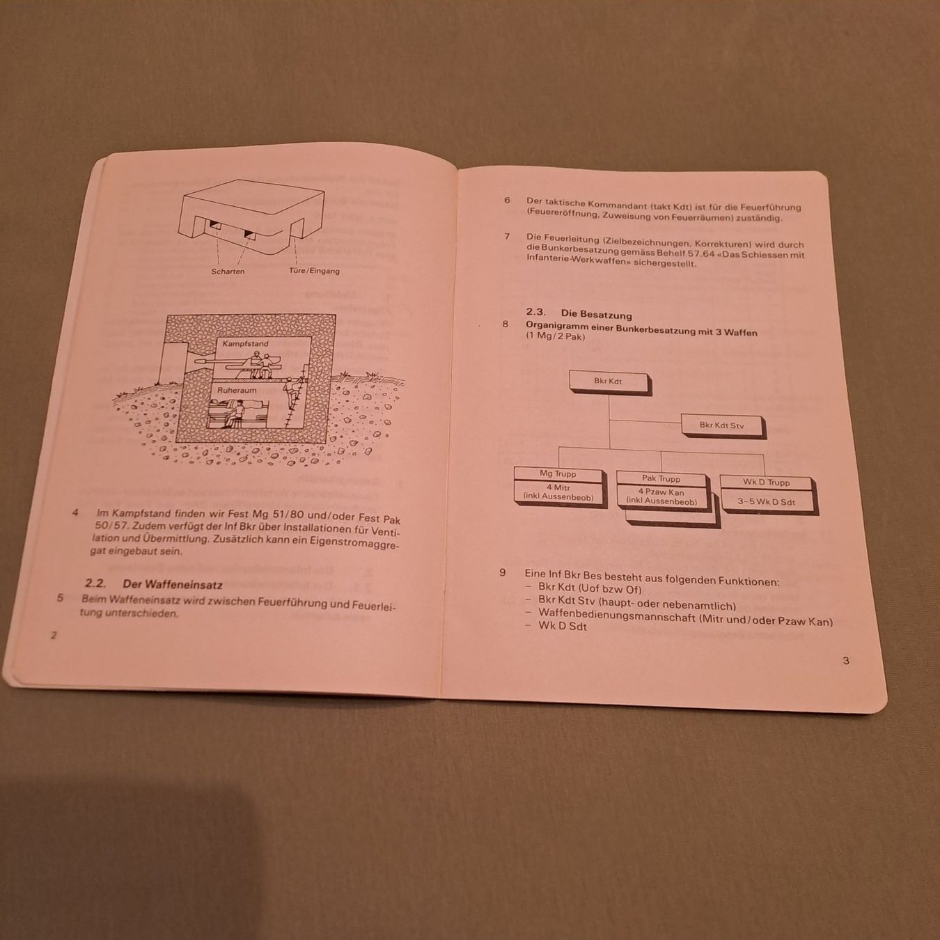 Libri: Der Infanterie-Bunker-Kommandant – Nuovo (secondo la descrizione) da Gipf-Oberfrick venduto da Mig_29 2