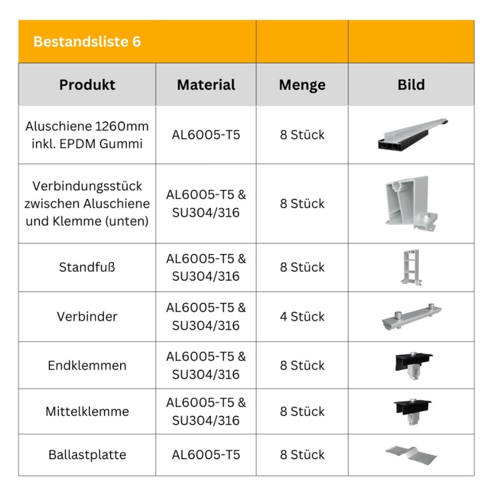 Supporti a parete: Flachdach Halterung für 6 Solarmodule – Nuovo (secondo la descrizione) da Bülach venduto da Eparts 4