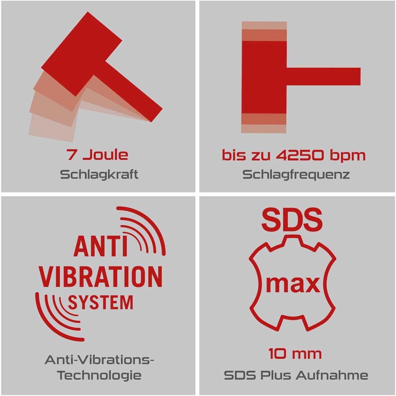 Scheppach Bohrmaschinen: Practixx SDS-Plus Bohrhammer PX-BH-7V – Neu und originalverpackt aus Bottighofen von zaap 2