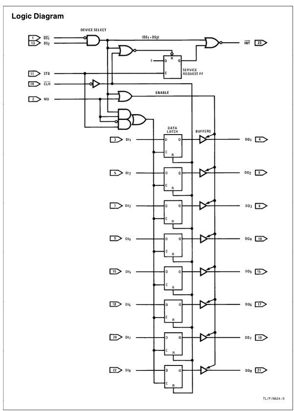 Componenti elettronici: DP8212N 8 Bit Input Output Port – Nuovo e nell'imballaggio originale da Oberwangen b. Bern venduto da Vittorio0 3