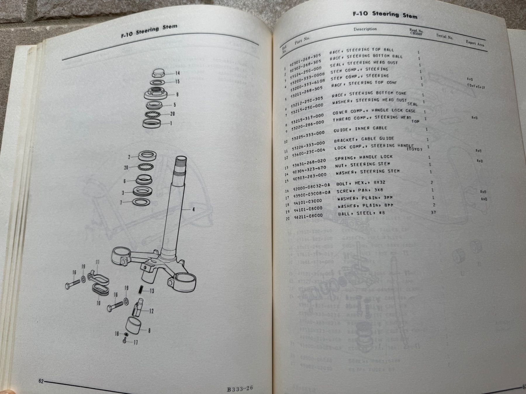 Honda Strasse: Honda CB350F - CB 350 Four – Gebraucht aus Morrens VD von kawah2 5