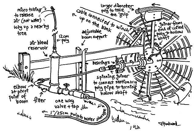 Giocattoli: Wasserrad - Spiralpumpenrad – Usato da Konolfingen venduto da adle10 8