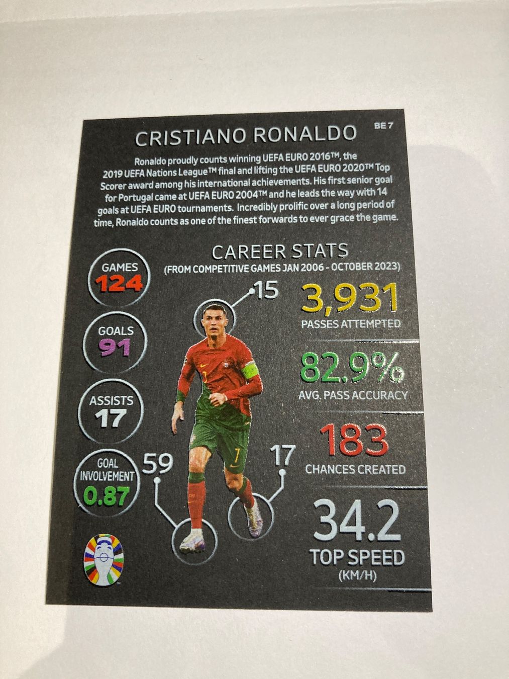 Topps Carte collezionabili: Topps Black Edge Cristiano Ronaldo – Usato da Zürich venduto da ZeboBricks 3