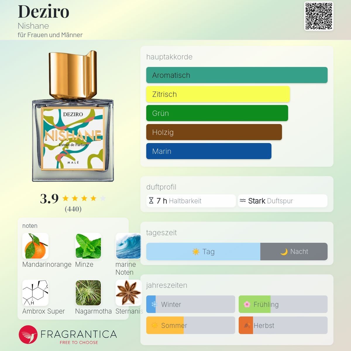 Nishane Parfum & Eau de Toilette: Nishane – Deziro – 2 ML Probe – Neu (gemäss Beschreibung) aus Düdingen von parfum_tester 1