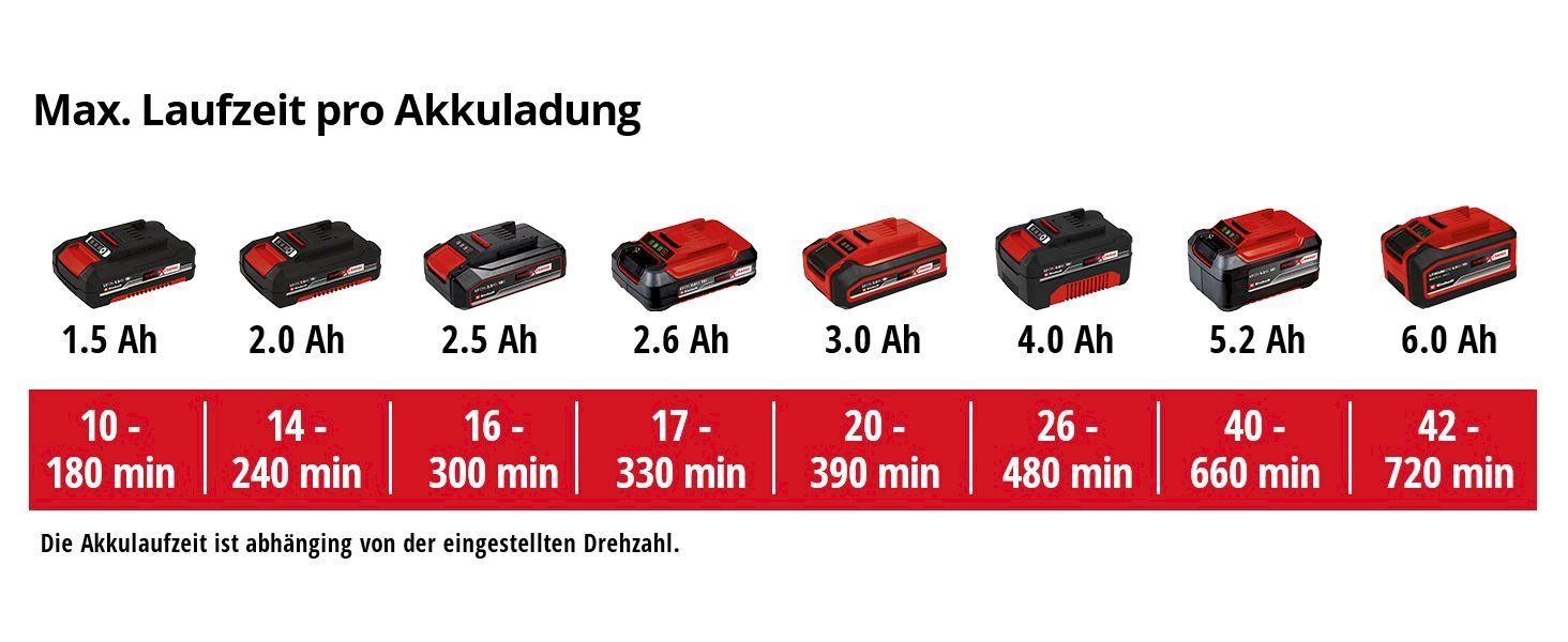 Einhell Aspirateurs & souffleurs à feuilles: Einhell Power X-Change GE-CL 18 Li E – Neuf avec emballage d'origine à Bottighofen par zaap 2