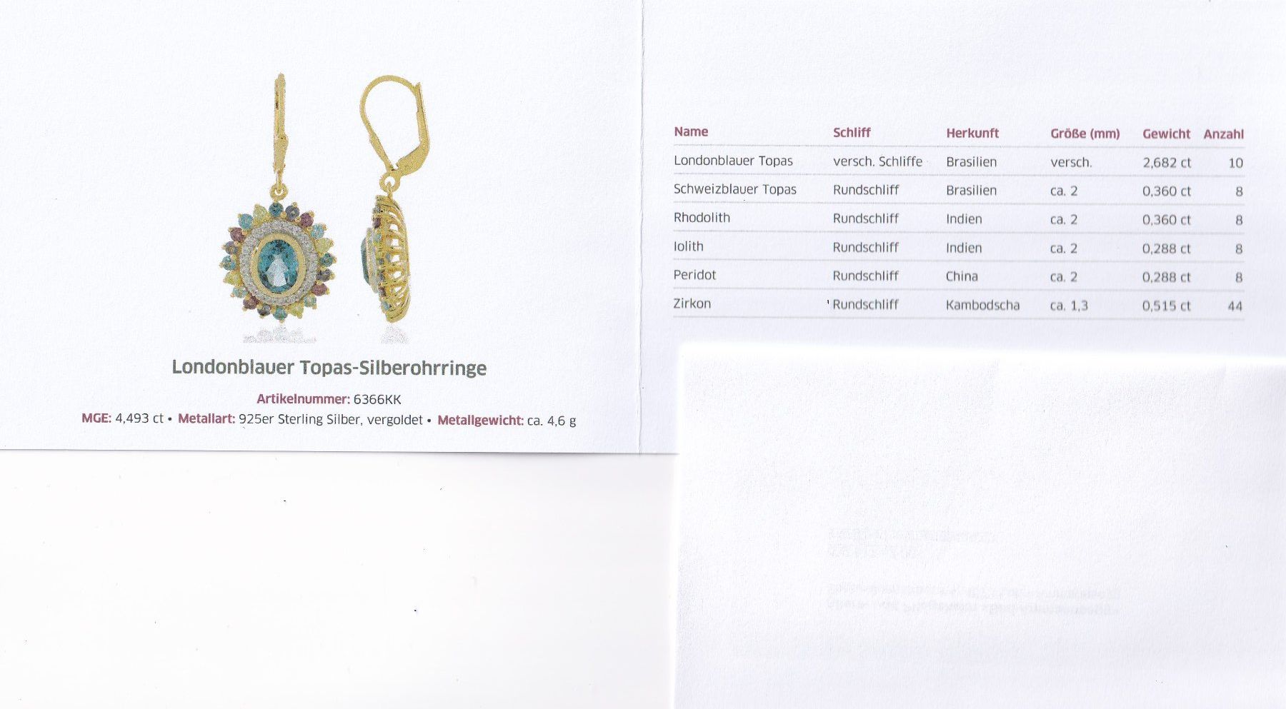 Ohrringe & -stecker: Echtschmuck: Londonblauer Topas-Silberohrringe 925er – Neu (gemäss Beschreibung) aus Zuchwil von maumauchi 1
