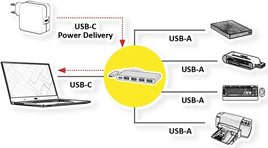 Hubs & Switches: ROLINE USB HUB BC 1.2 – Gebraucht aus Richterswil von Aep 2