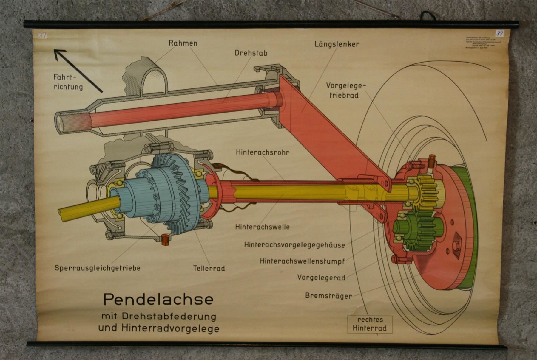 Posters & Illustrations: Schulwandbild "Pendelachse" – D'occasion à Birrwil par brandschatz_birrwil 1