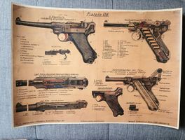 Schéma technique pistolet Luger 