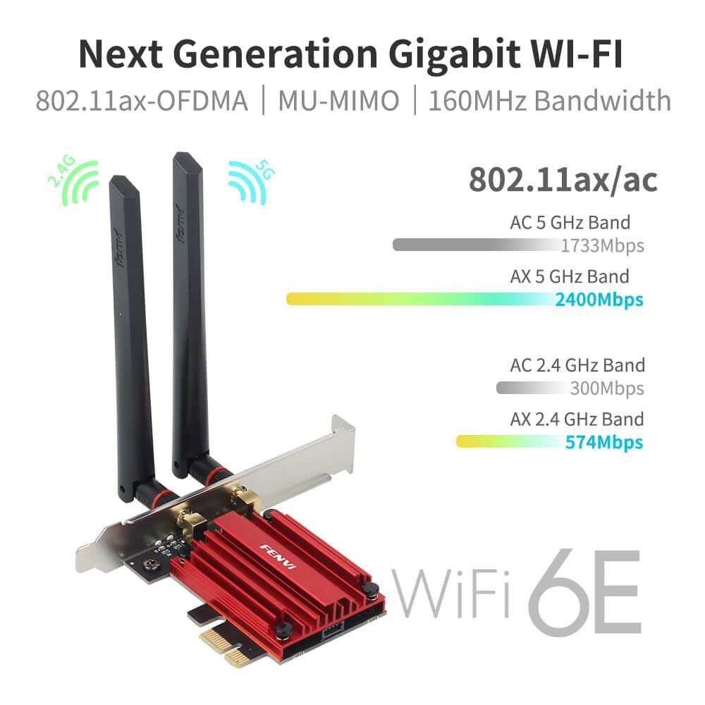 Laufwerke & Adapter: Wi-Fi 6E A5G/6 GHz Wireless PCI-E Adapter Bluetooth 5.2 – Neu und originalverpackt aus Unterägeri von RmOnline 3