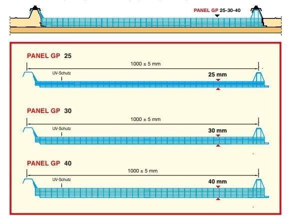 Altri materiali per l'edilizia: Lichtplatten für Paneeldach / Preis pro m2 – Nuovo (secondo la descrizione) da Wiedlisbach venduto da isopaneel 4