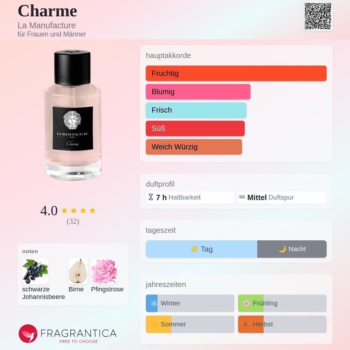Parfum & Eau de Toilette: Charme La Manufacture – Gebraucht aus Mönchaltorf von alpina_1 4